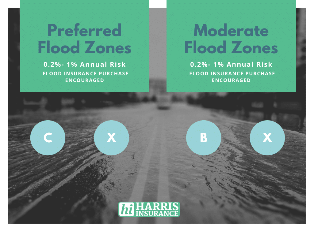 Does Flood Zone X500 Require Flood Insurance - Life Insurance Quotes